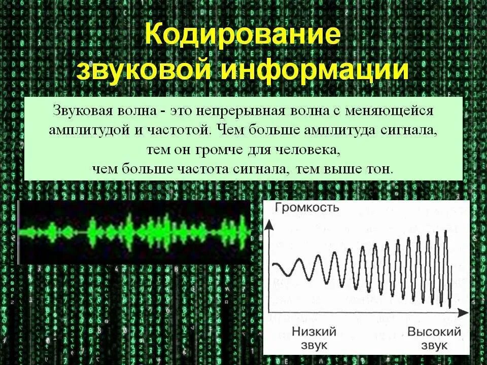 Кодирование звуковой информации. Частота кодирования звука. Метод кодирования звуковой информации. Графическое представление звука. Преобразование звуковых волн