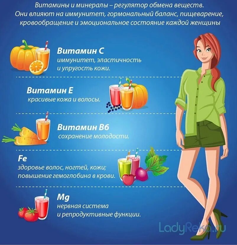 Витамины полезные для организма человека. Перечень витаминов. Самый полезный витамин для организма. Цитамины в продуктах питания. Витамины и минералы в организме человека.