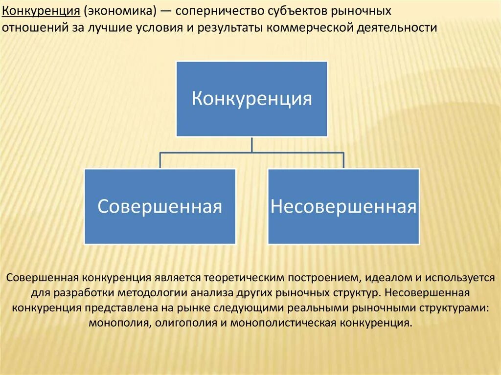 Конкурентная экономика это. Совершенная и несовершенная конкуренция. Совершенная и несовершенная конкуренция это в экономике. Соперничество в экономике. Совершенный конкурент это в экономике.