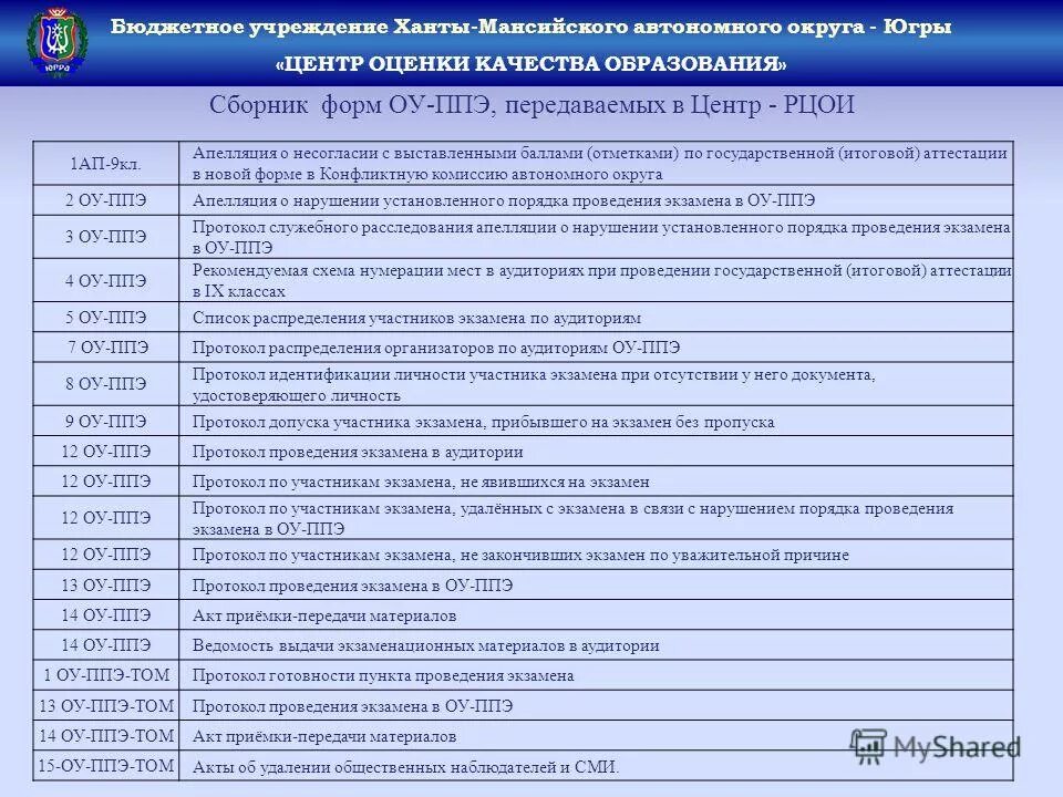 Кем выставляются баллы в протокол проведения. Выставление оценок в электронном журнале. Результаты экспертной оценки. Критерии выставления баллов. Протокол по оцениванию конкурса.