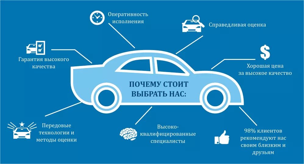 Как страховая оценивает ущерб после дтп. Независимая экспертиза и оценка. страховая компания оценка автомобиля. преимущества компании авто. преимущества страховых компаний авто.