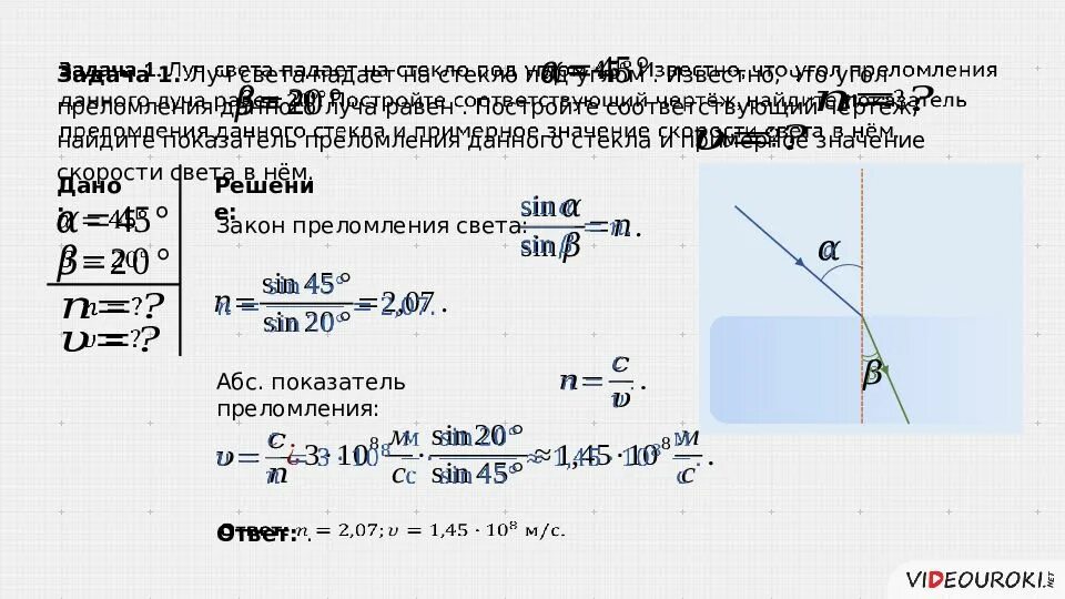 Какая формула выражает закон преломления. Оптика закон преломления. закон преломления рисунок. закон преломления света схема. угол преломления формула.