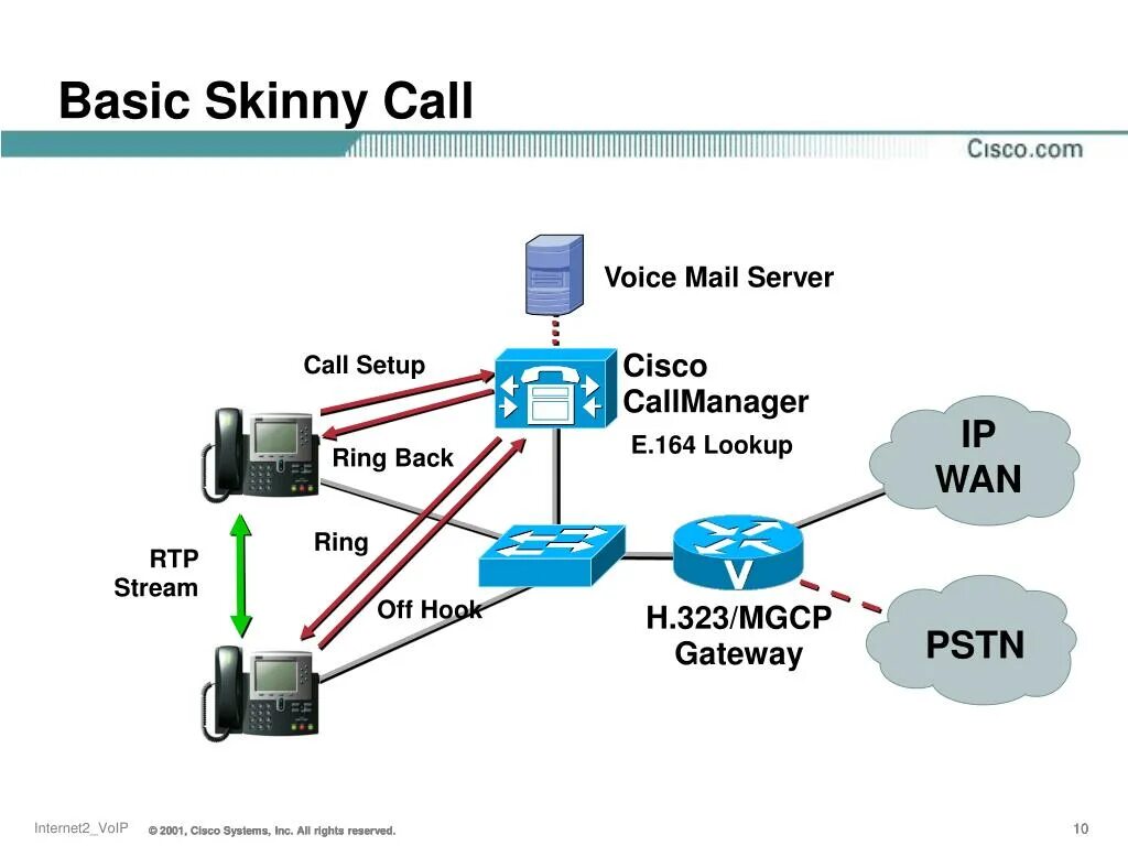 Set up calls