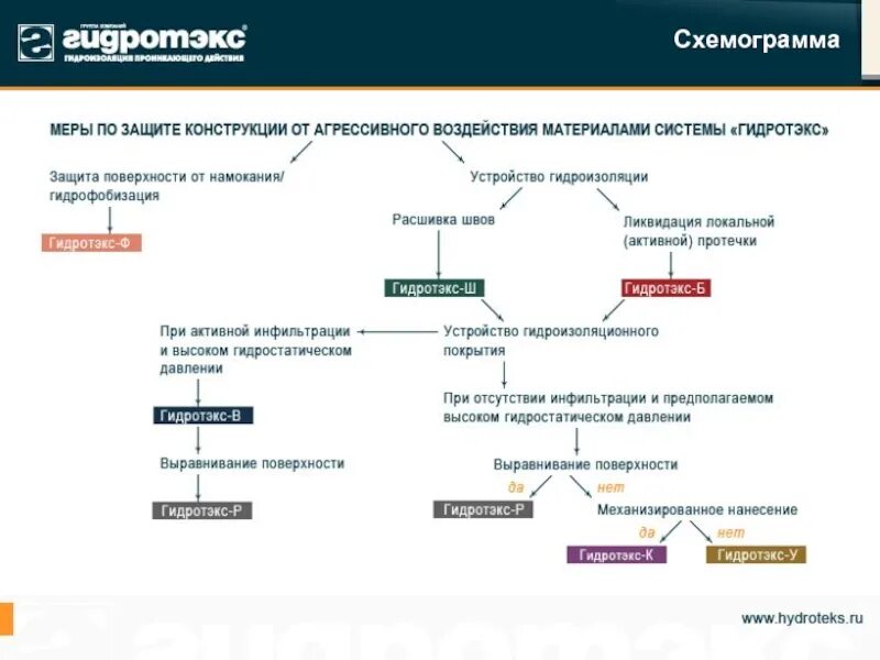 Схемограмма в пятерочке как разместить. Схемограмма. что такое схемограмма выкладки товаров. схемограмма магазина это. как разместить товар по схемограмма.