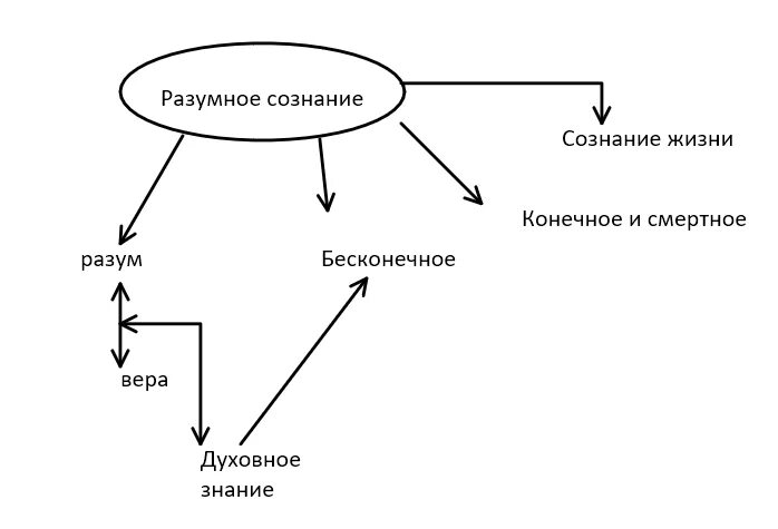 классификация поведения по крушинскому. белгород разумное карта с улицами. разумное белгородская область на карте. схема разумного. разумное 71 план застройки.
