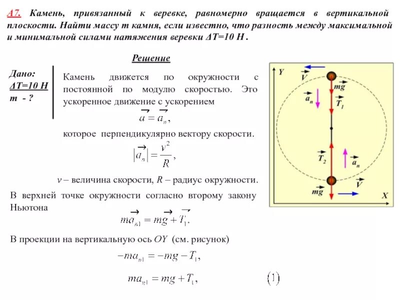 Сила натяжения веревки