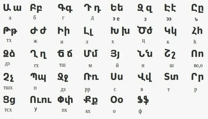 Выучить армянский алфавит. Армянский алфавит учить с нуля. Армянский язык с нуля. Олмоннский язик.
