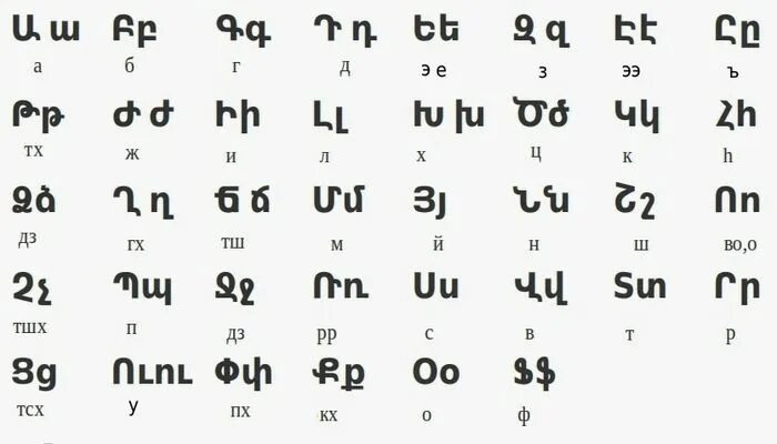 Значение армянского языка. Армянский алфавит учить. изучение армянского языка с нуля. армянский алфавит письменный.
