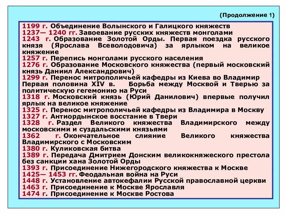 Дата присоединения. Присоединение княжеств к Москве. Присоединение к московскому княжеству. Присоединение змеельк Москве. Хронология присоединения русских земель к московскому кнчжеств.