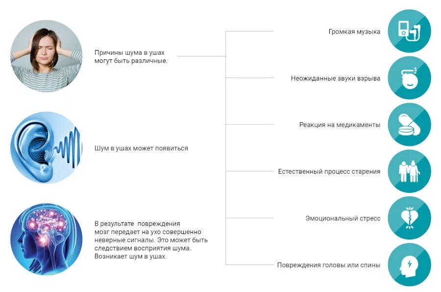 Постоянно звон в ушах лечение. Причины шума. Шум в ушах причины. Шум в ухе причины. Ушной шум причины.