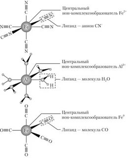 Назовите комплексные соединения k4 fe cn 6
