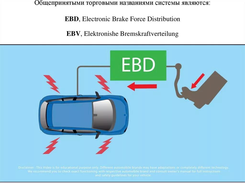 Система распределения тормозного усилия ebd. Система распределения тормозных усилий. Электронная система распределения тормозных сил (ebd). Система АБС И ЕБД.