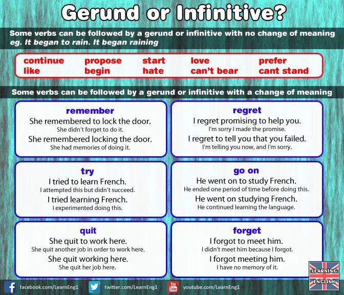 2 infinitive without to. Remember герундий или инфинитив. После remember инфинитив или герундий. To do герундий. Try герундий и инфинитив.