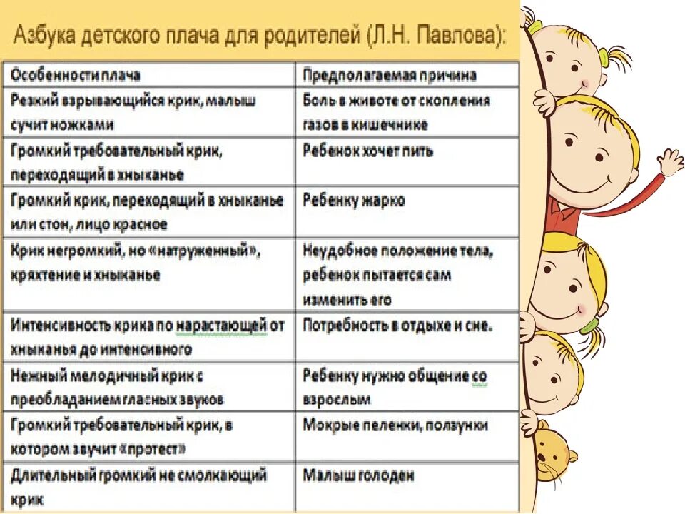 Как понять ребенка 4 года. Причины детского плача. Разновидности детского плача. Причины плача новорожденного ребенка. Виды плача у грудничка.