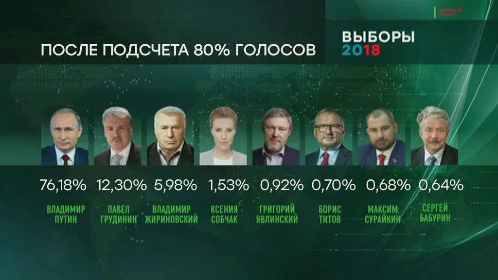 Голос количество проголосовавших. Голос количество проголосовавших