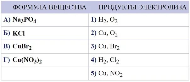 Chemfamily егэ 2023