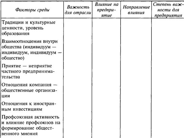 Факторы влияющие на результаты анализа