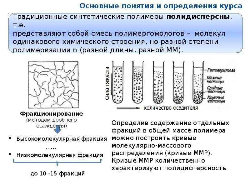 Учебное пособие химия полимеров. Методы фракционирования полимеров. Структура полимеров. Физика полимеров. Химия и физика полимеров.