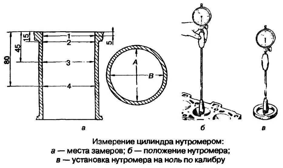 Замер блока цилиндров нутромером. Замер цилиндров нутромером. Как измерить цилиндр. Как замерить цилиндр двигателя. Измерение цилиндров блока нутромером.