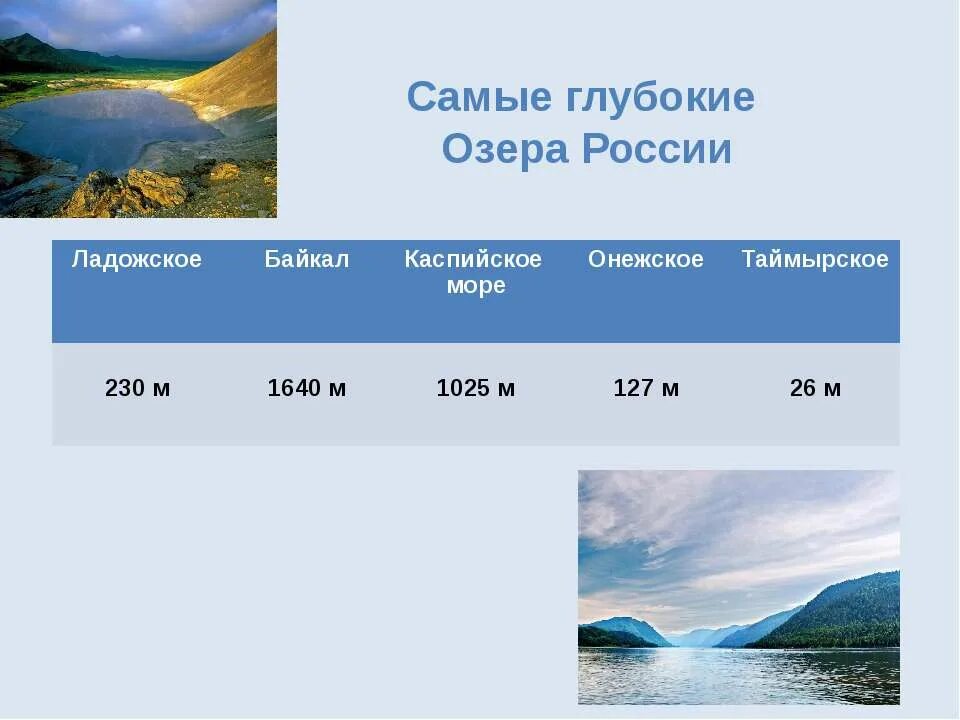 число глубочайших озер