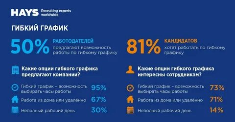 Гибкий график 5 2
