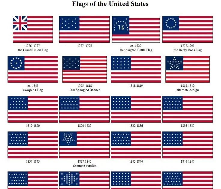 Все флаги америки. Первый флаг США 1776. Флаг США 1777 года. США 1795 1818 флаг.