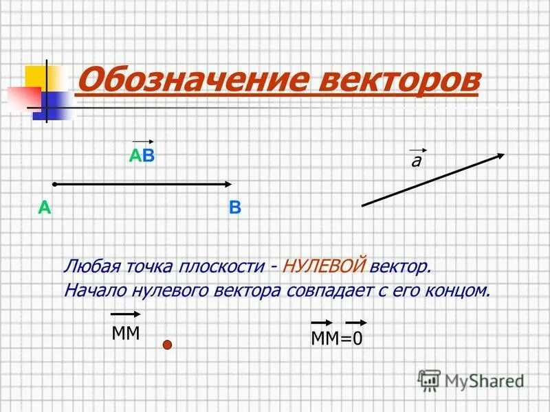 Как обозначается нулевой. Как обозначается вектор. Нулевой вектор обозначается. Направление нулевого вектора. Нулевой вектор рисунок.