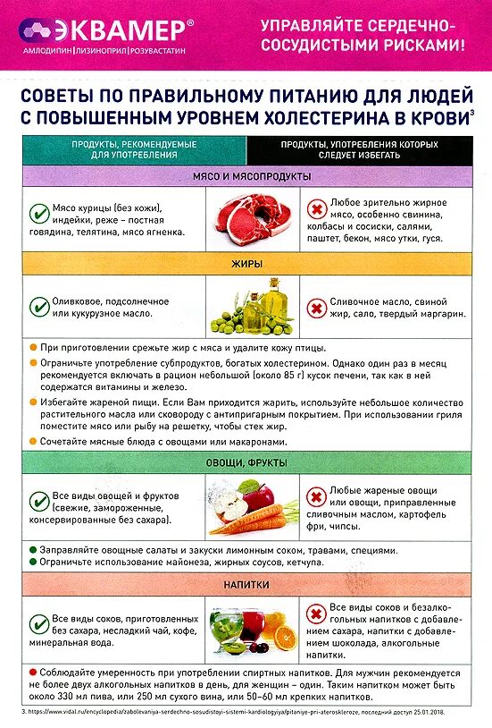 Какие продукты нельзя при повышенном сахаре. Таблица питания при высоком холестерине. Питание для понижения уровня холестерина в крови. Холестерин повышен у женщины диета. Питание для снижения холестерина и сахара в крови.