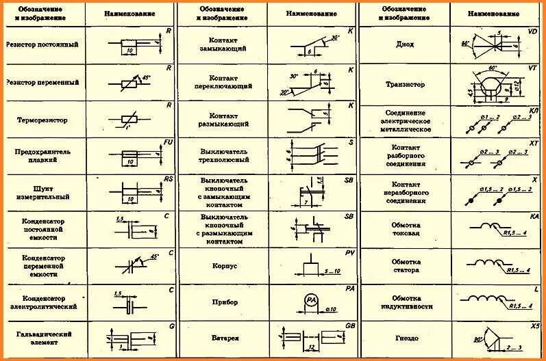 Соединение проводов в электрической цепи 7 букв. Схема электрическая принципиальная обозначения элементов на чертеже. Электросхема обозначение элементов. Обозначения на электрических схемах принципиальных v. Изображение переключателя на принципиальной электрической схеме.