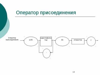 Сообщение о операторе связи
