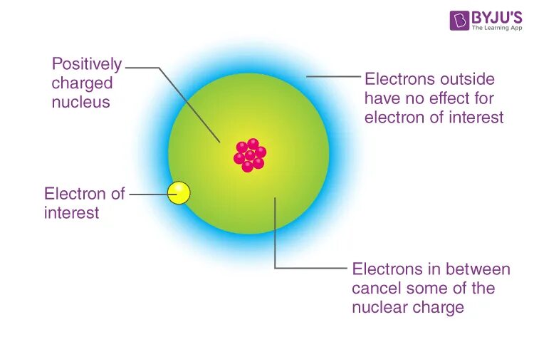 What is an electron. Vertical and adiabatic electron affinity.