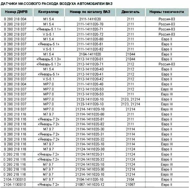 Какой дмрв поставить. Датчик массового расхода воздуха ВАЗ 2112. Датчики массового расхода воздуха автомобилей ВАЗ таблица. Датчик воздуха ВАЗ 2112 16 клапанов. Датчик ДМРВ ВАЗ 2112 16 клапанов таблица.