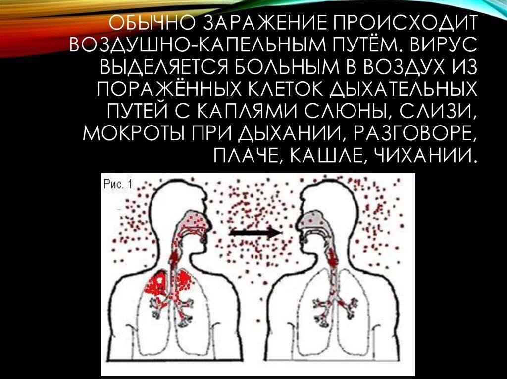 Легко передается воздушно капельным. Воздушно-капельный путь передачи инфекции. Воздушно капельный путь заражения. Заражение воздушно-капельным путем. Воздушно капельный путь передачи вируса.