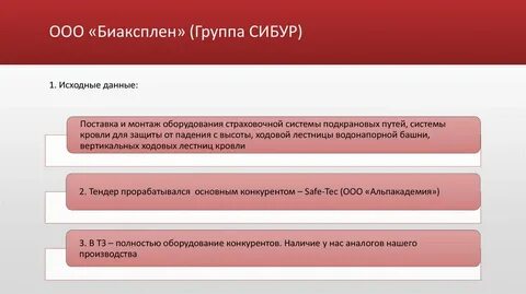 Тендерный отдел