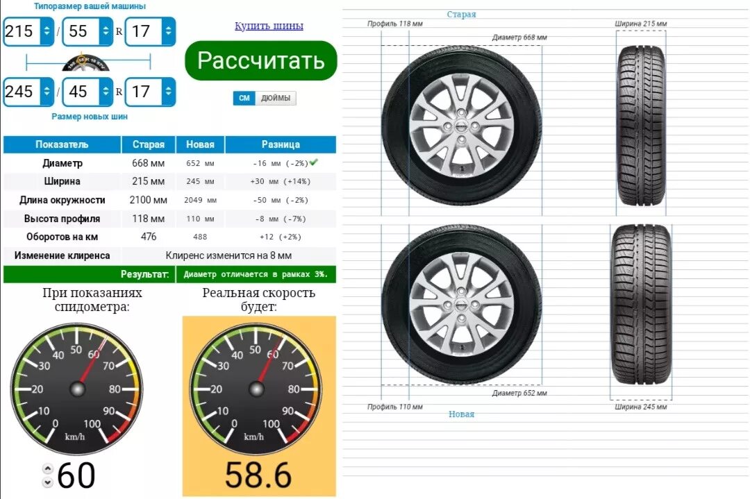 Subaru Forester размер резины. Субару Форестер размер шин 16 радиус. Длина колёс Subaru Forester 4. Forester sh стандартные шины. Разница 60 и 65 резины