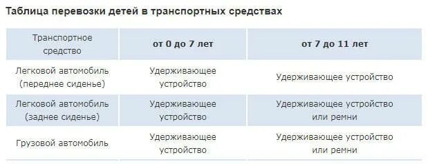 Со скольки лет оплачивать проезд. Со скольки лет можно ездить на переднем сидении детям. штраф за ребенка до какого возраста. правила перевозки детей на переднем сиденье 8 лет. перевозка детей таблица.