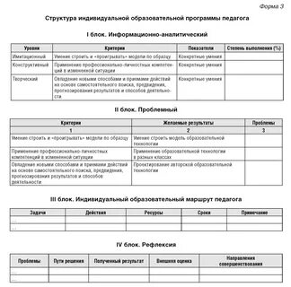 Карта индивидуально образовательный маршрута