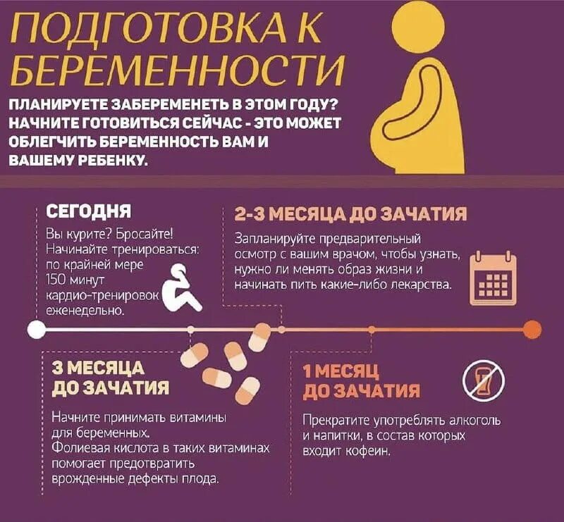 Витамины для беременных femibion 1. Витамины для беременных фемибион. Что нужно принимать для планирования беременности. Фемибион natalcare 1. Витамины для беременных фемибион 3.