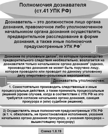 7 дознание. 7 дознание