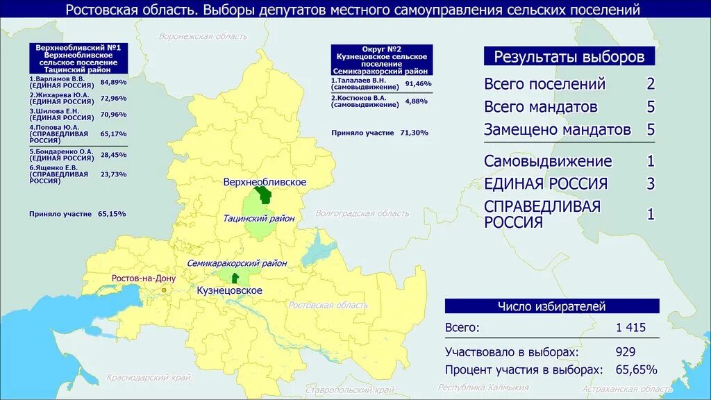 итоги выборов 2012 в омске. результаты голосования депутатов госдумы. оппозиционные районы москвы. результаты выборов депутатов по округам. выборы депутатов государственной  думы россии  2021.