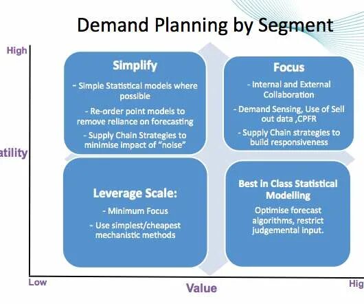 Demand планирование. Demand & Supply planning. Demand Planner. Demand planning для нового продукта. Forecast planning