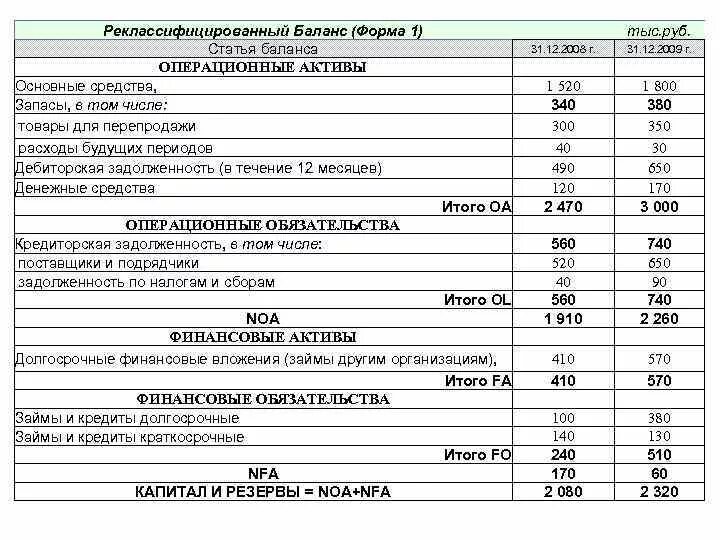 Запасы в бухгалтерском балансе это. Расшифровка запасов в бухгалтерском балансе. Остаток запасов в балансе. Запасы статья баланса. 1210 строка баланса что входит