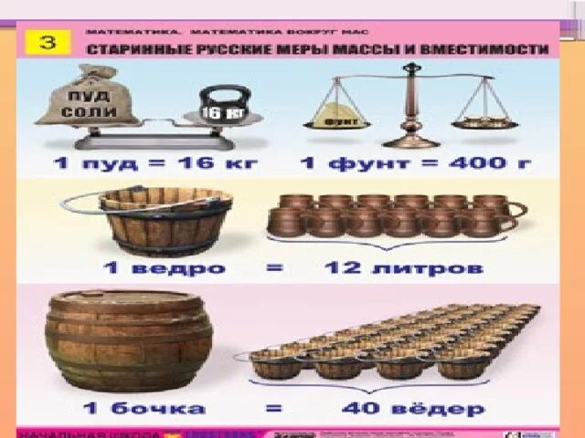 Старинные меры веса на руси. Царская гиря 2 пуда. Четыре пуда сканворд. Меры объема старина. Четыре пуда.