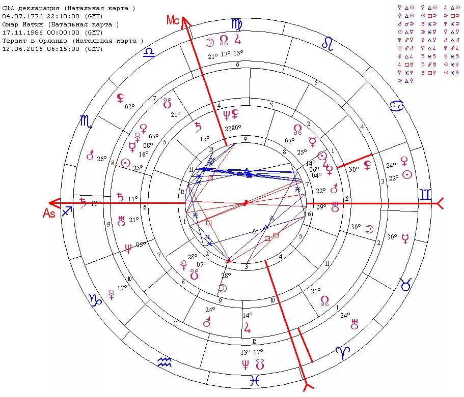 Натальная карта 16. Натальная карта. Рассчитать натальную карту на год. События в натальной карте. Рассчитать натальную карту на будущее.