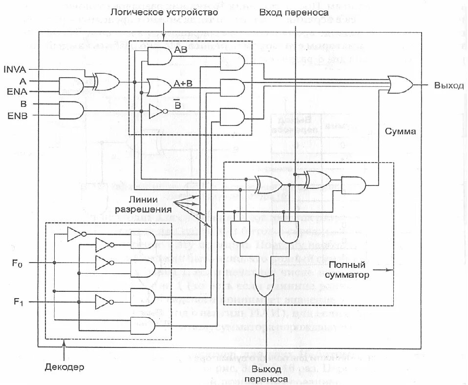 Устройство алу схема принципиальная электрическая. Схема алу на логических элементах. 4 Разрядный алу схема. Схема 4-битного алу 74181. Алу является