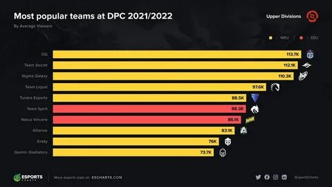 Самое популярное 2022