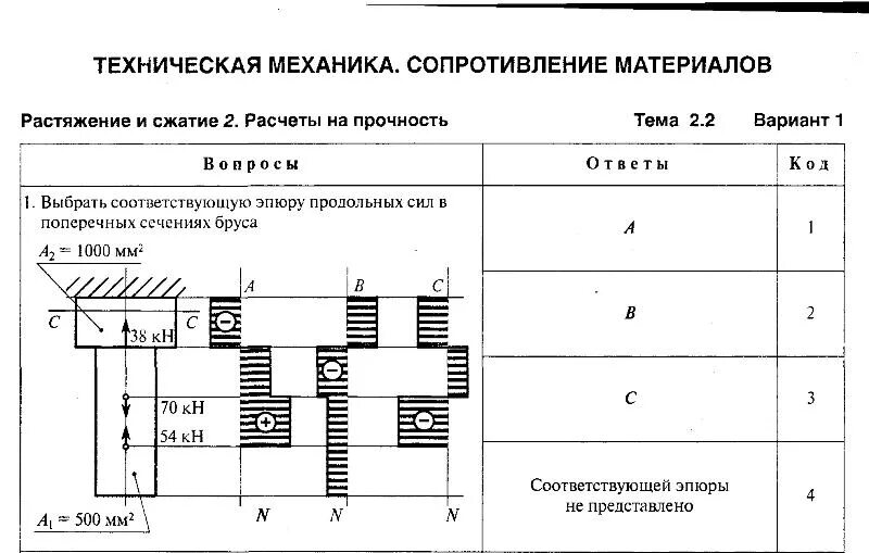 Сопротивление материалов сжатие. Эпюра продольных сил в поперечных сечениях бруса. Выбрать эпюру продольных сил в поперечных сечения бруса. Растяжение и сжатие техническая механика. Практическая работа 7,расчет на прочность при растяжении и сжатии.