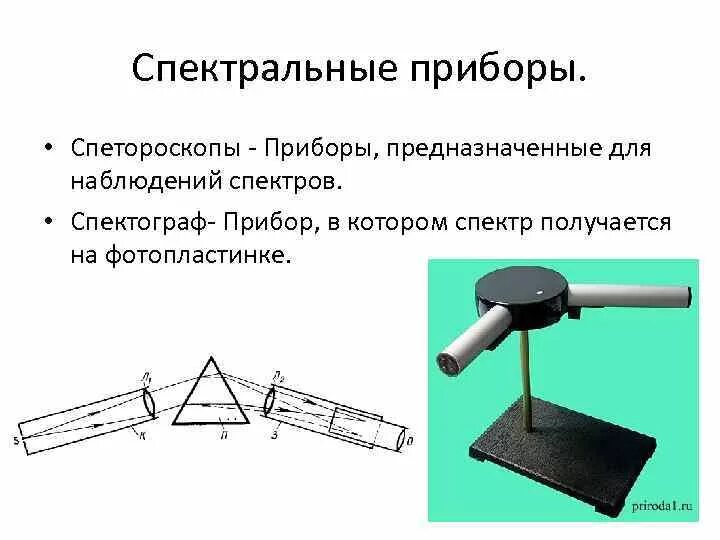 Спектральный анализ прибор. Приборы для изучения спектров. Схема спектрального аппарата. Спектральные аппараты спектрограф. Чем отличается спектроскоп