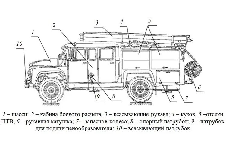 Трансмиссия пожарных автомобилей. АНР ЗИЛ 131. ЗИЛ 130 АНР 40. ПТВ пожарного автомобиля ЗИЛ 131. АНР-40 130 127а.