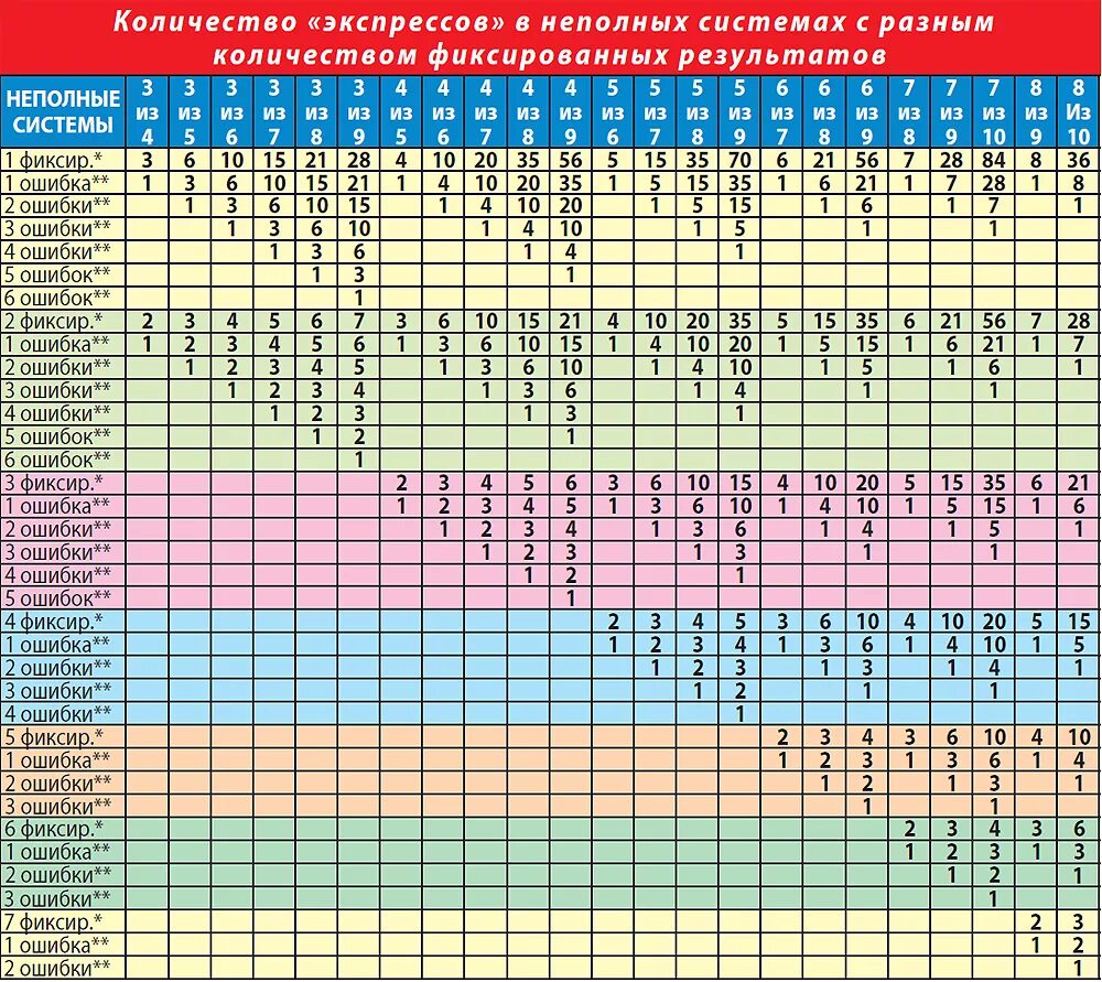 6 из 12 сколько вариантов